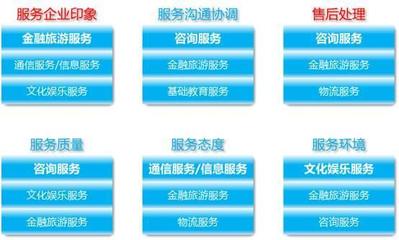 金融信息咨詢服務(wù) 使用最廣，滿意度最低的悖論