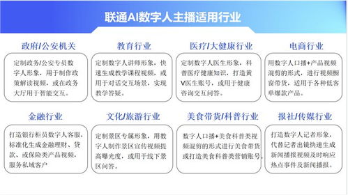聯(lián)通AI數(shù)字人主播 賦能數(shù)字文化產(chǎn)業(yè)，驅(qū)動(dòng)創(chuàng)意內(nèi)容服務(wù)提質(zhì)升級(jí)