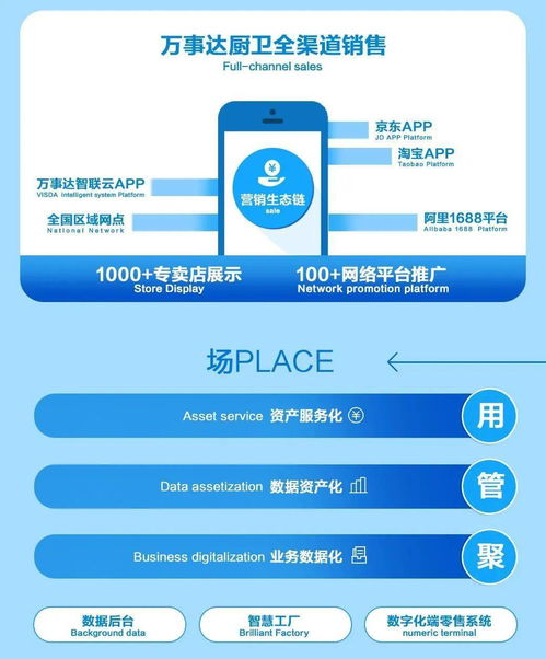萬(wàn)事達(dá)資訊 以科技創(chuàng)新為引擎，驅(qū)動(dòng)數(shù)字文化創(chuàng)意多維綻放