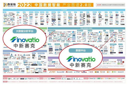 重磅發(fā)布 《2022中國數(shù)據智能產業(yè)圖譜》暨中國企業(yè)數(shù)智化轉型升級服務全景圖