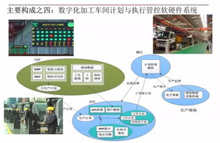 智能制造與數(shù)字化工廠 數(shù)字文化創(chuàng)意內容應用服務的新引擎