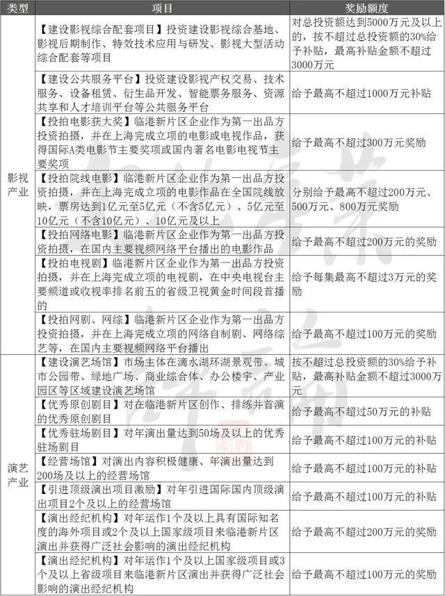 “錢景”換“前景” 各地為文化產(chǎn)業(yè)砸真金白銀，數(shù)字文化創(chuàng)意成新引擎