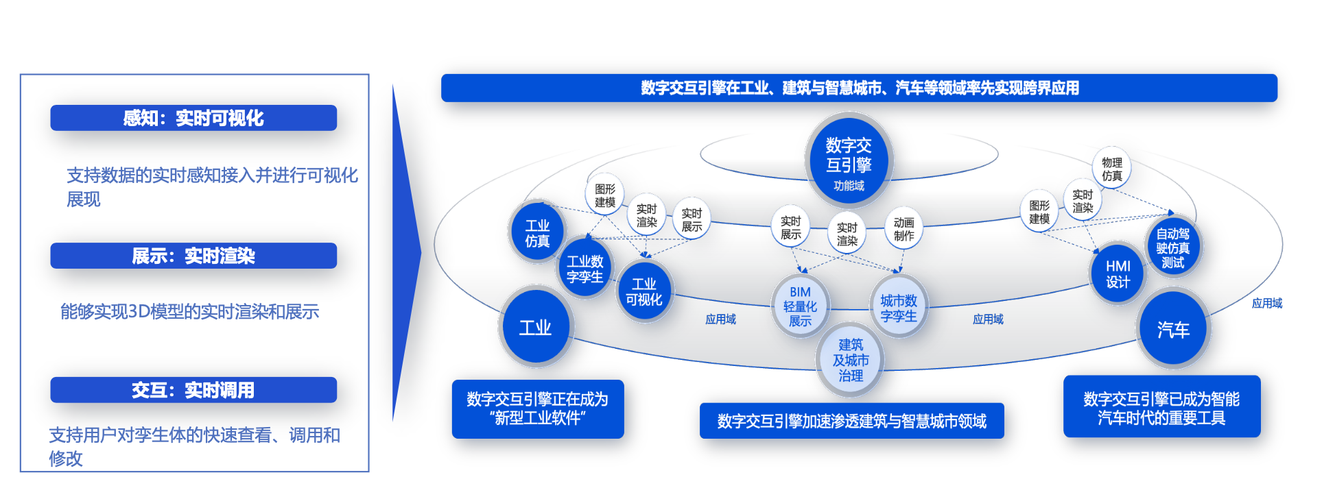 數(shù)字交互引擎 驅(qū)動數(shù)字孿生邁向?qū)崟r(shí)交互的新前沿